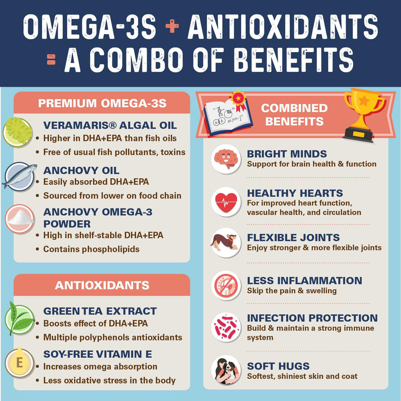 Bernie's OMG!!! Omegas 5X Extra Strength Omega-3s DHA+EPA, Chews with Fish Oil for Dogs, Ultimate Skin & Coat, Works as Dog Allergy Chews, Dog Calming Chews, Joint Supplement. (Pork) Pork - PawsPlanet Australia