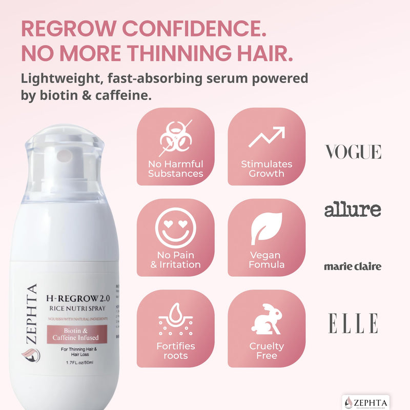 H-Regrow Hair Growth Spray – With Rice Water, Biotin, Aloe Vera, Caffeine, and Ginger – Hair Growth Product for Men and Women – For Thinning Scalp
