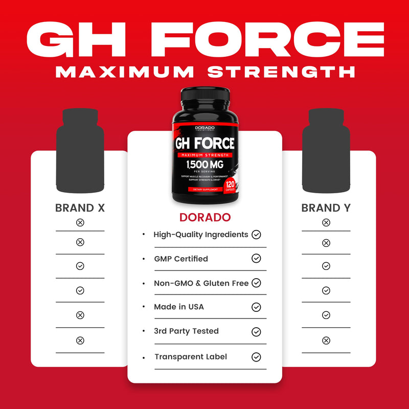 [Australia] - HGH Supplements for Men & Women (120 Count) 1500mg Support Muscle Growth & Healthy Levels of Human Growth Hormone for Men, Promote Healthy Muscle & Recovery For Men Post Workout Supplement - USA Made 