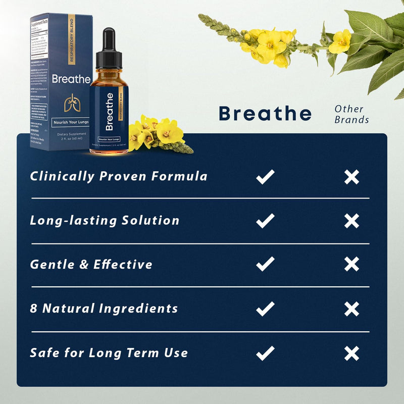BREATHE 8-IN-1 Mullein Drops for Lungs & Airways 2 fl.oz. - Peppermint, Thyme, & Mullein Leaf Extract - Lung Detox for Smokers - Break up Mucus & Breathe Clear- GMO-Free & Made in USA- 2 months supply 2 Fl Oz (Pack of 1)
