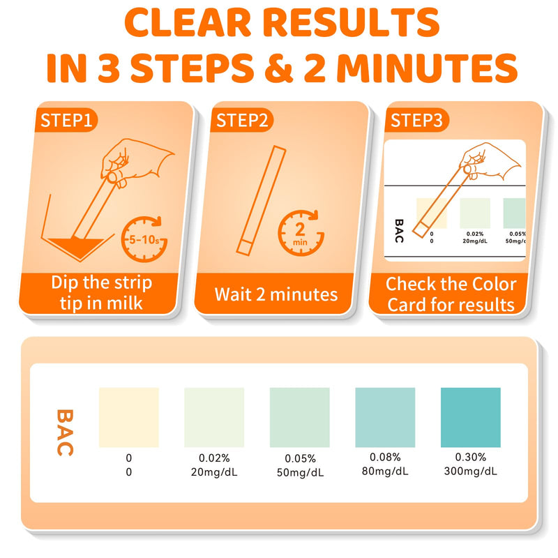 Breast Milk Alcohol Test Strips, Detects Alcohol in 2 Minutes Alcohol Test Strips for Breast Milk, Fast and Easy to Use for Breastfeeding Moms (Pack of 12)