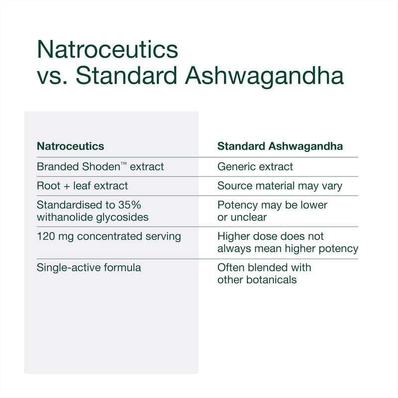Ashwagandha BioActive - Patented Shoden - 35% Withanolides - High Strength Ashwagandha Capsules - Stress, Sleep & Mood - 60 Vegan Capsules