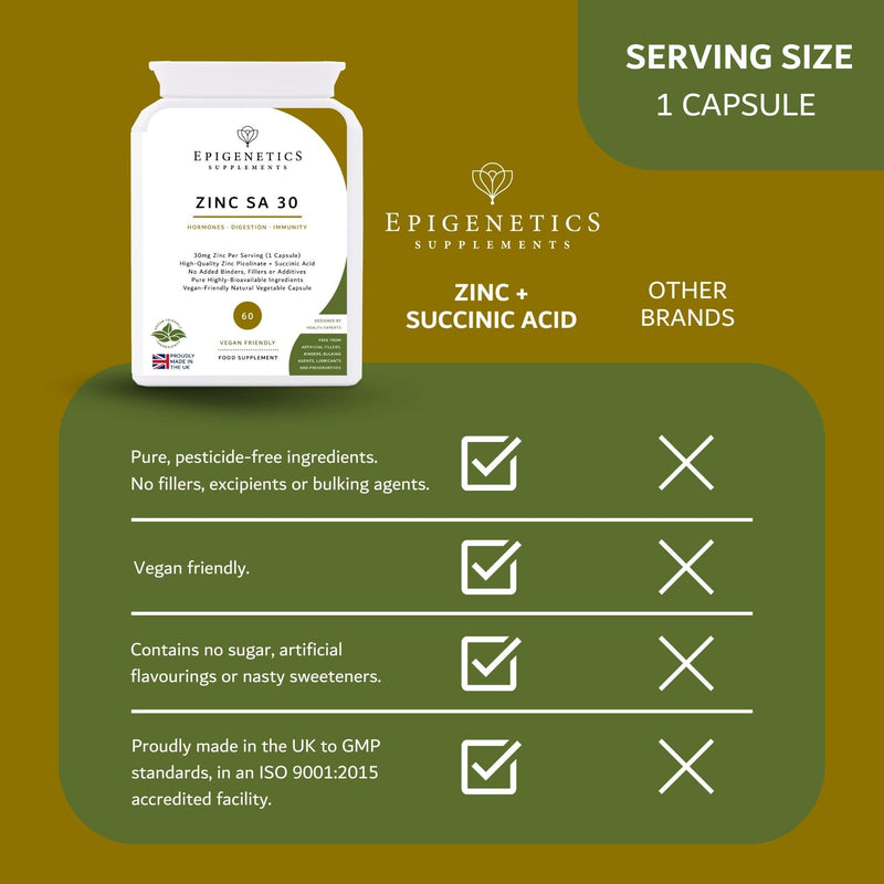 Zinc + Succinic Acid 30 | 30mg Zinc Bisglycinate with 1.5mg Succinic Acid Supplements | High Strength Mineral Supplement | 60 Vegan Friendly Capsules UK Made | 1 Capsule Daily | Long Two Month Supply