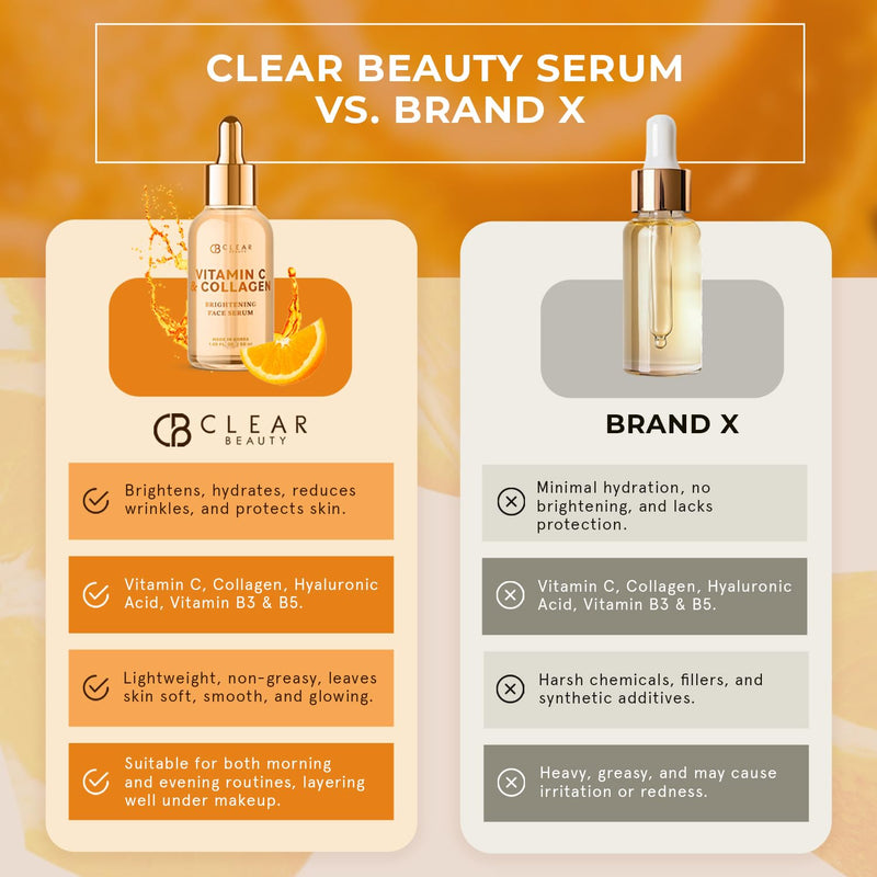Clear Beauty Vitamin C Serum For Face with Collagen – Dermatologist Tested, Anti Aging, Korean Skin Care – Hydrates, Firms, Targets Dark Spots & Supports Skin Barrier – Vegan, Clean Beauty, 1.69 Fl Oz Vitamin C & Vegan Collagen