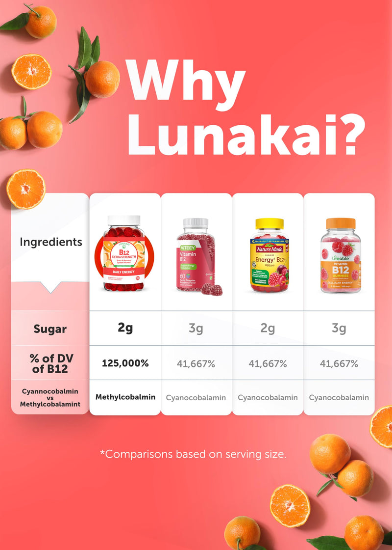 Lunakai USA Made B12 Gummies & Shilajit Capsules Bundle – Extra Strength Daily Energy & Wellness Support