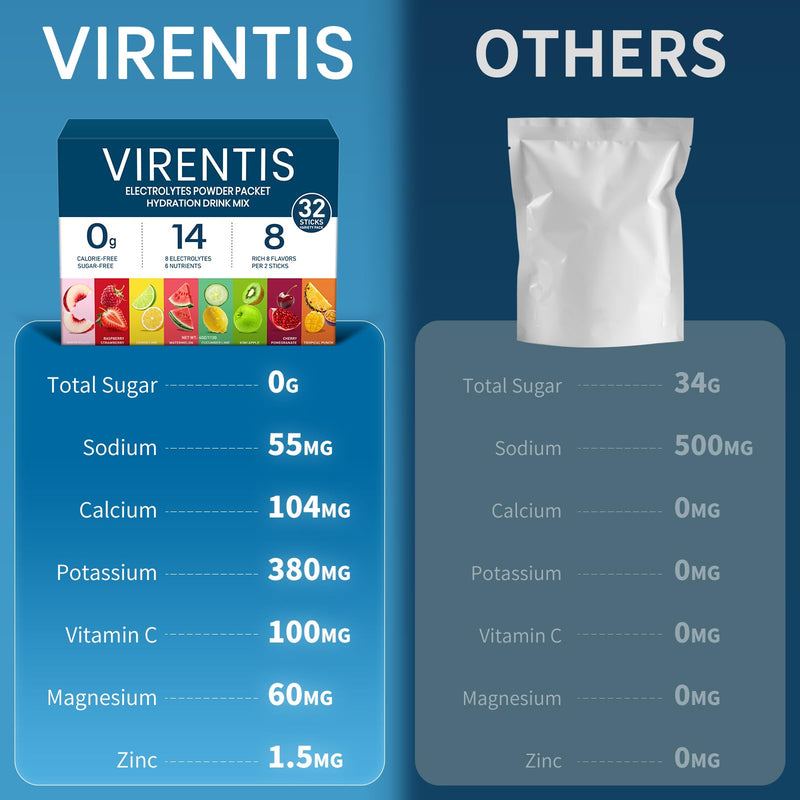 32 Sticks Electrolytes Powder Packets Sugar Free Hydration Packets, 8 Flavors Liquid Daily IV Electrolyte Drink Mix for Rehydration with 8 Electrolytes & 6 Vitamins, 0 Calorie, Low Sodium Variety Pack 4 Ounce (Pack of 1)