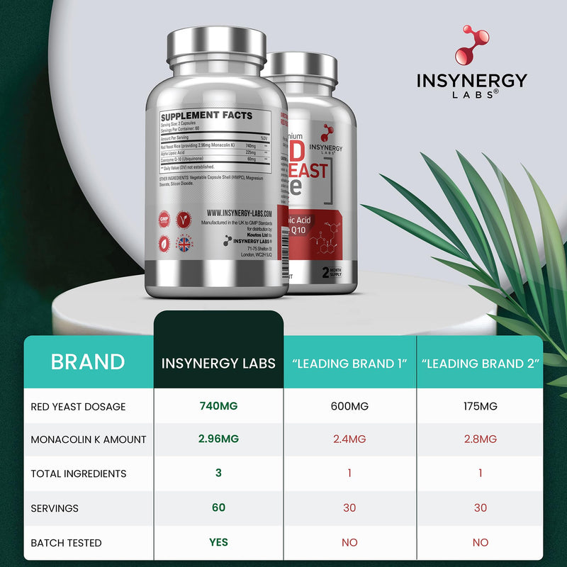 Red Yeast Rice with CoQ10 & Alpha Liopic Acid (3 Cholesterol Lowering Ingredients) Supplement Coenzyme Q10 Red Yeast Cholesterol Lowering Supplements 120 Vegan Capsules