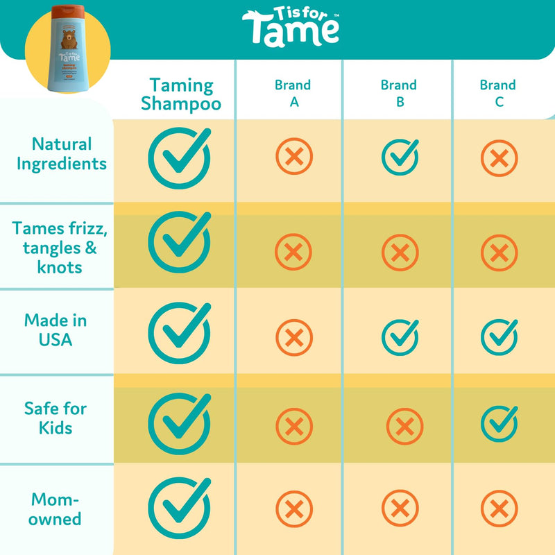 [Australia] - T is for Tame Baby Shampoo - Plant Based & All-Natural, Pediatrician and Dermatologist Tested, Specially Crafted for your Baby's Gentle Hair 