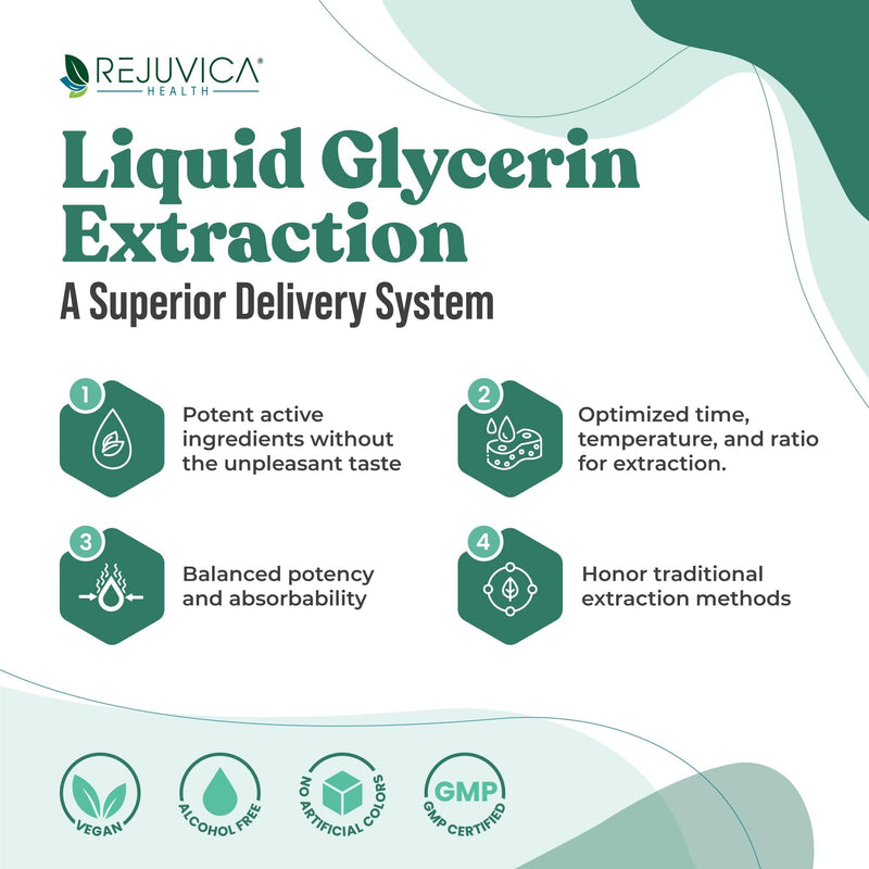 [Australia] - Active Adrenal - Advanced Adrenal Support Tincture - Liquid Delivery for Better Absorption - Ashwagandha, B-Vitamins, Magnesium and More 