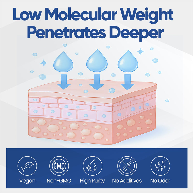 [Australia] - Pure Hyaluronic Acid Powder for Skin & Face - Cosmetic Grade, Low Molecular Weight, DIY Serums for Deep Penetration and Organic Skin & Body Hydration, Acido Hialuronico en Polvo, Includes Scoop (50g) 