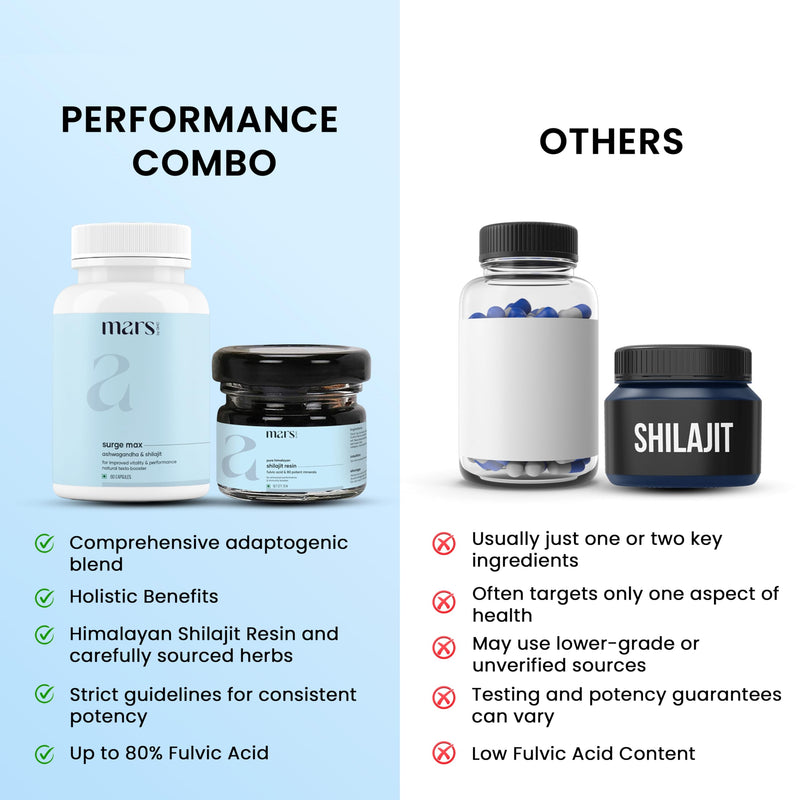 Mars by GHC Performance Combo | Surge Max 60 Capsules and Shilajit Resin 15g | Strength, Stamina & Vitality with Fulvic Acid | Pack of 1