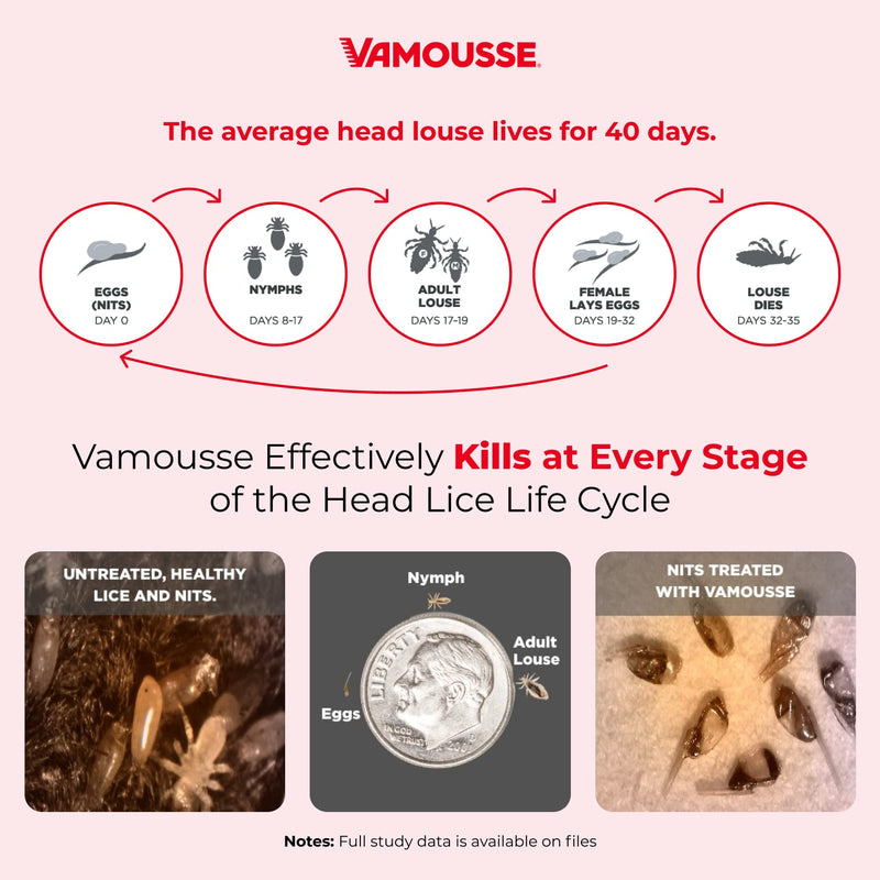 [Australia] - Vamousse Lice Treatment Mousse (6 fl oz), Clinically Proven to Kill Super Lice & Eggs, Easy to Apply & Rinse, Pesticide-Free & Non-Toxic, Includes Reusable Steel Comb 