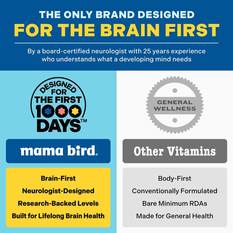 Mama Bird Infant Multi+ Drops (60 Servings) Ages 6 mo+ - Liquid Infant Multivitamin - Orange Flavor - Methylated B Vitamins, Vitamin B6 & Vitamin B12 - 3rd-Party Tested - Non GMO, Vegan & Gluten Free