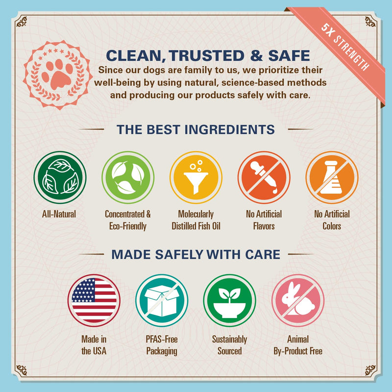 Bernie's OMG!!! Omegas 5X Extra Strength Omega-3s DHA+EPA, Chews with Fish Oil for Dogs, Ultimate Skin & Coat, Works as Dog Allergy Chews, Dog Calming Chews, Joint Supplement. (Pork) Pork - PawsPlanet Australia