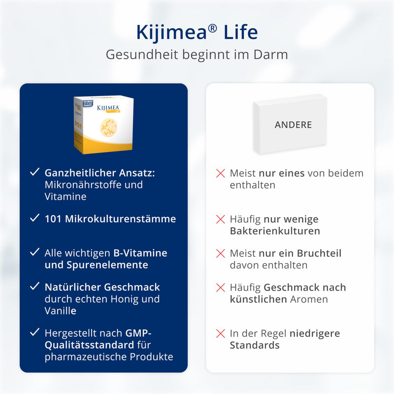 [Australia] - Kijimea Life – Holistic nutrient supply, thought from the gut | With 101 microculture strains, valuable vitamins, proteins and minerals 