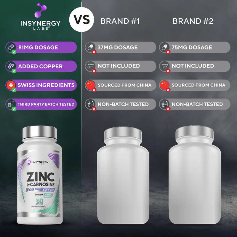Zinc L-Carnosine PRO 81mg with Copper (Superior Absorption) Zinc L Carnosine Advanced Zinc Supplement, Zinc Capsules for Stomach & Digestive Support High Absorption Copper Formula 60 Vegan Capsules