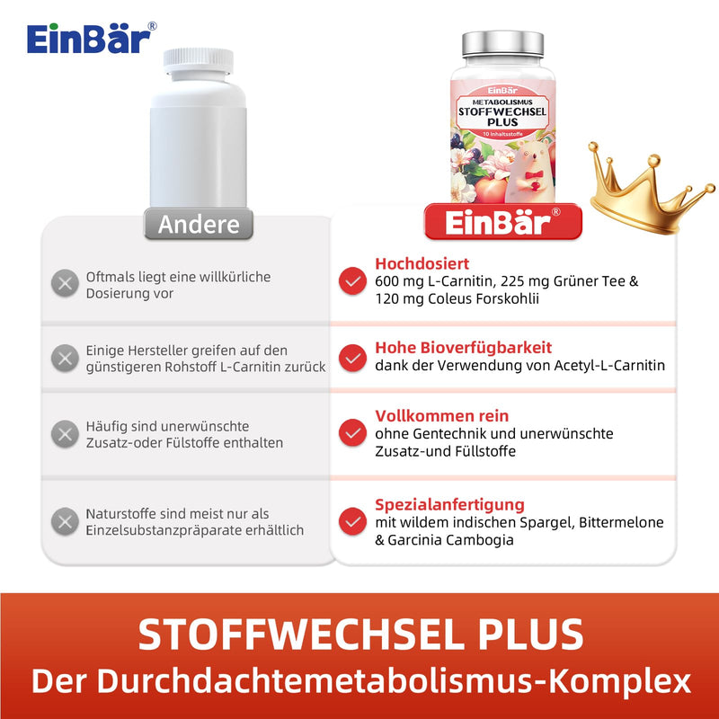 [Australia] - EinBear Metabolism Treatment 10 in 1 Complex High Dose with L-Carnitine Green Tea Choline Chromium Garcinia Cambogia Accelerate fat and energy metabolism 