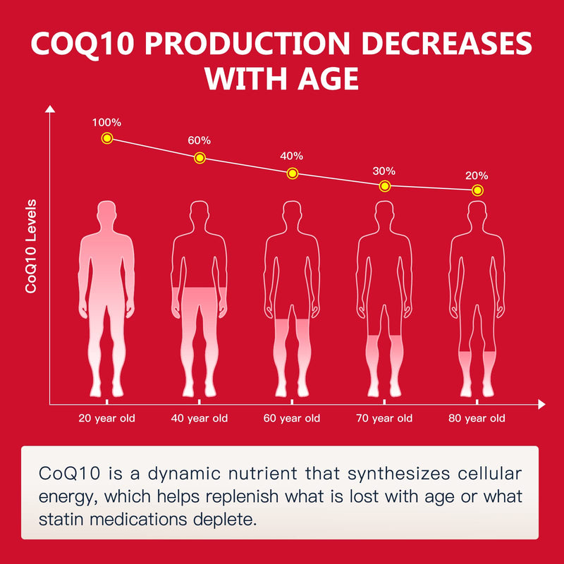 [Australia] - NATURE TARGET CoQ10-300mg-Softgels + PQQ with Organic-Olive-Oil - High Absorption-Coenzyme-Q10 - Antioxidant-for-Heart-Health and Immune Support, Energy Production, 120 Servings 
