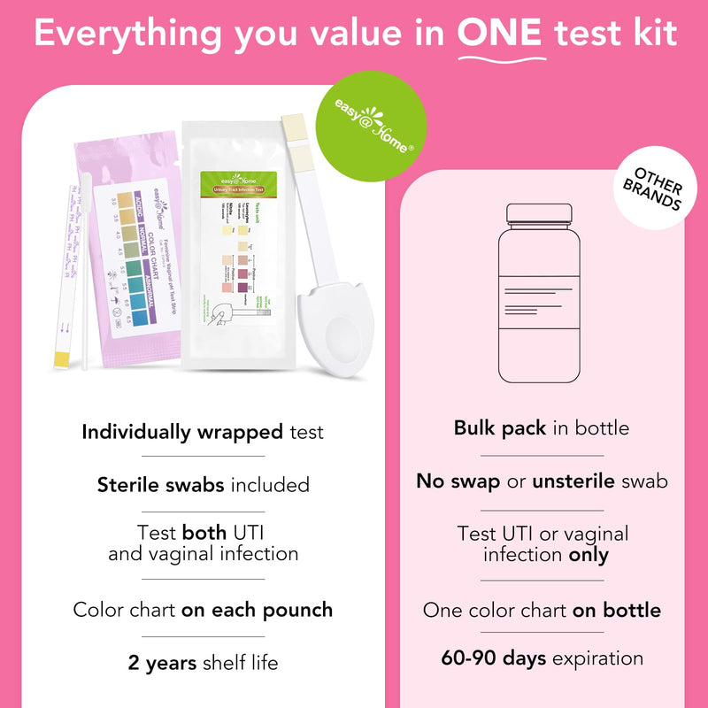 [Australia] - Easy@Home Vaginal pH + UTI Test Strips: Yeast Infection | BV Testing Kit for Women, Urinary Tract Infection and Vaginal pH Balance Test Strip Kits, 4 Urine Tests | 4 Vaginal pH Feminine Health Test 