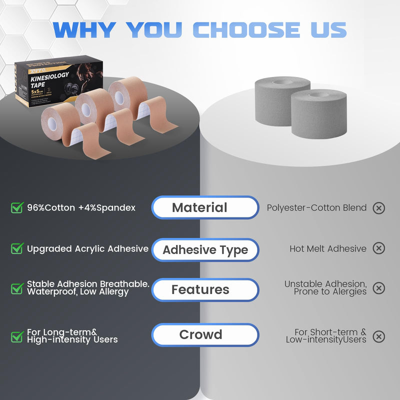[Australia] - Kinesiology Tape (3 Rolls) - Acrylic Adhesive Muscle Tape - Waterproof, Breathable, Hypoallergenic - Ideal for Muscle Support & Injury Recovery - 2 Inches x 16 Feet (Beige) Beige 