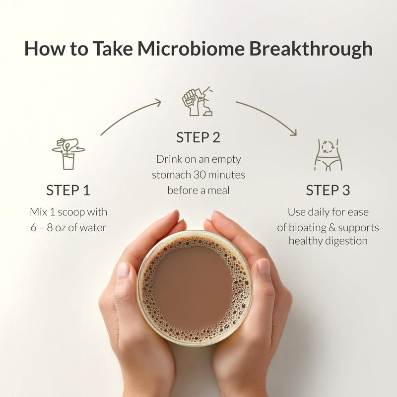 [Australia] - Microbiome Breakthrough Repair Powder - Chocolate Flavor - Has Lactobacillus Strains, Bone Broth & Collagen - Source of L-Glutamine - Gas & Bloating Relief - Improves Gut Health - 30 Servings - 150g 5.3 Ounce (Pack of 1) 