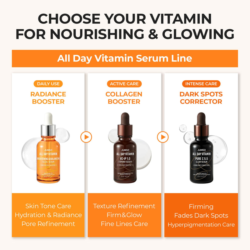 JUMISO All Day Vitamin Serum, Brightening & Balancing Facial Serum, Gift, Vitamin C, A, B, D, E , Serum with Vitamin, Korean Skincare, Skin brightening, soothing, Vegan serum, Vitamin tree extract 86.14%, Niacinamide 20,000ppm,1.01 fl oz (serum) | Anti...