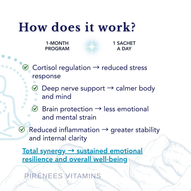 Omega 3 TG, Magnesium, Ashwagandha - SmartAbsorb™ | for Brain Function, Nervous System & Sleep | 28 Daily sachets
