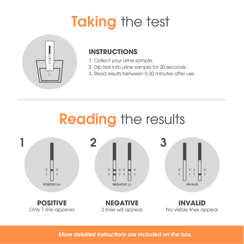 COC 150 ng/mL (4 Pack) Drug Testing Strips, Low Cocaine Detection