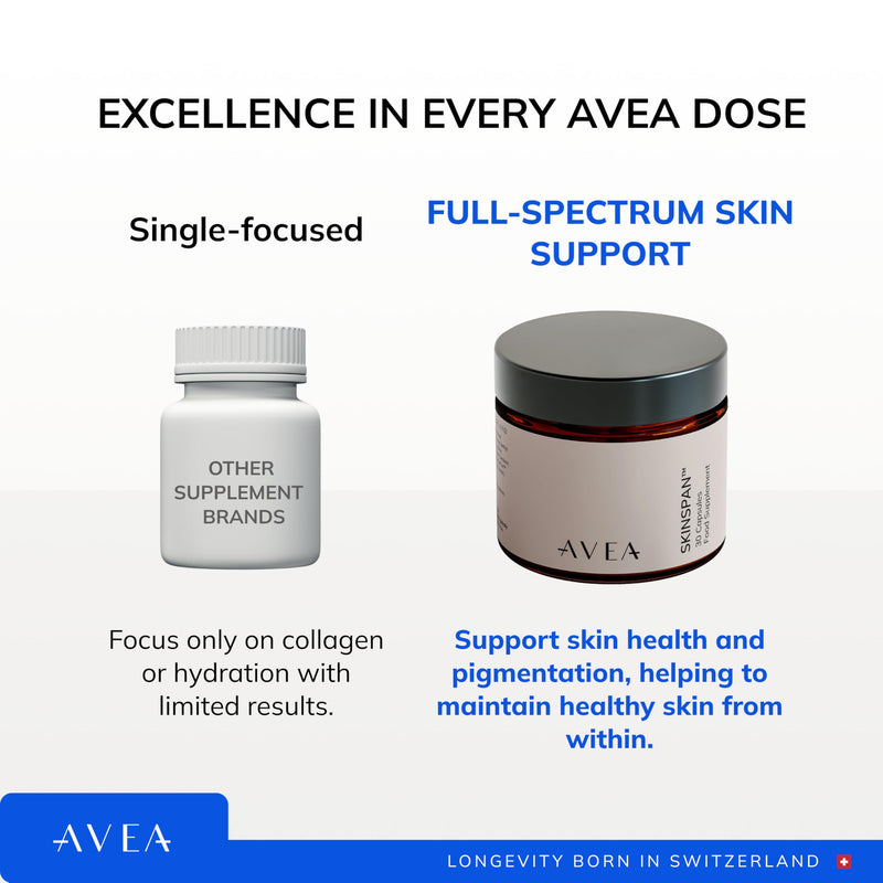 AVEA SkinSpan™ - Skin Health Supplement with PhytoCellTec™ Md Nu, Hyaluronic Acid, Ceramosides™ & Niacin - Promotes a Healthy Skin & Reduces Appearance Of Fine Lines & Wrinkles - With 100% Vegan Ingre
