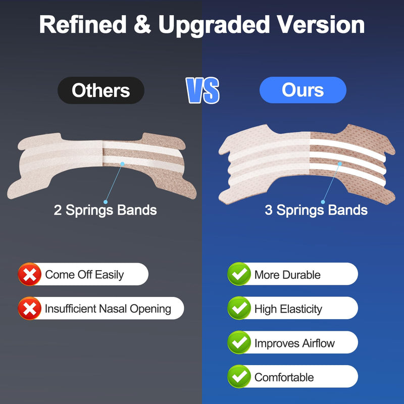 [Australia] - Nasal Strips for Snoring, Nose Strips for Breathing, Anti Snoring Devices for Sports and Sleep, Help Relieve Nasal Congestion, Stop Snoring, Breathing Smoothly, Sleep Soundly, TAN, 50 Count 