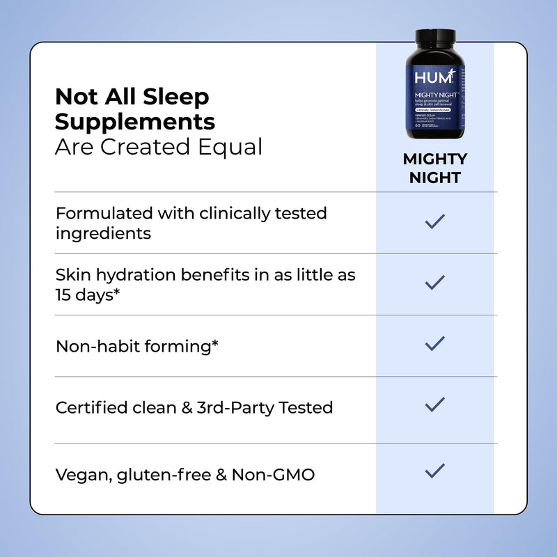 HUM Mighty Night Sleep & Skin Supplement CoQ10 & Valerian Root, 60 Count | CoQ10, Ferulic Acid, Ceramides, Passion Flower & Valerian Root, Women & Men, Vegan Softgels