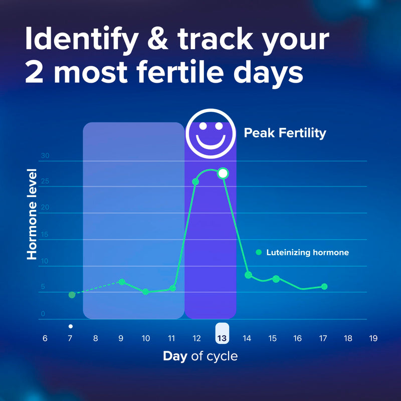 Clearblue Smart Ovulation Test - 50 Ovulation Tests. Identify & Track Your Fertile Days, Get Pregnant Faster, Accurate LH Test, Easy to Use at Home, Free Period Cycle Tracker App Required to use White