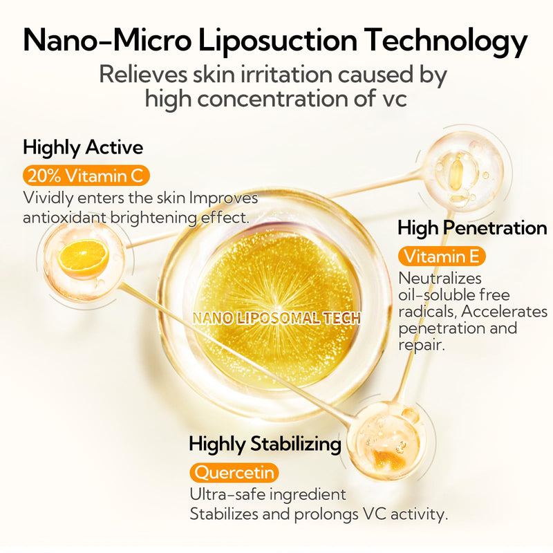 20% Vitamin C Serum For Face, 30 ML/ 1 Fl, Brightening Skin, Dark Spot Remover, Reduce Wrinkle, Anti Aging Glowing Serum, Facial Moisturizer with Niacinamide, Vitamin E, Hyaluronic Acid 1 Fl Oz (Pack of 1)