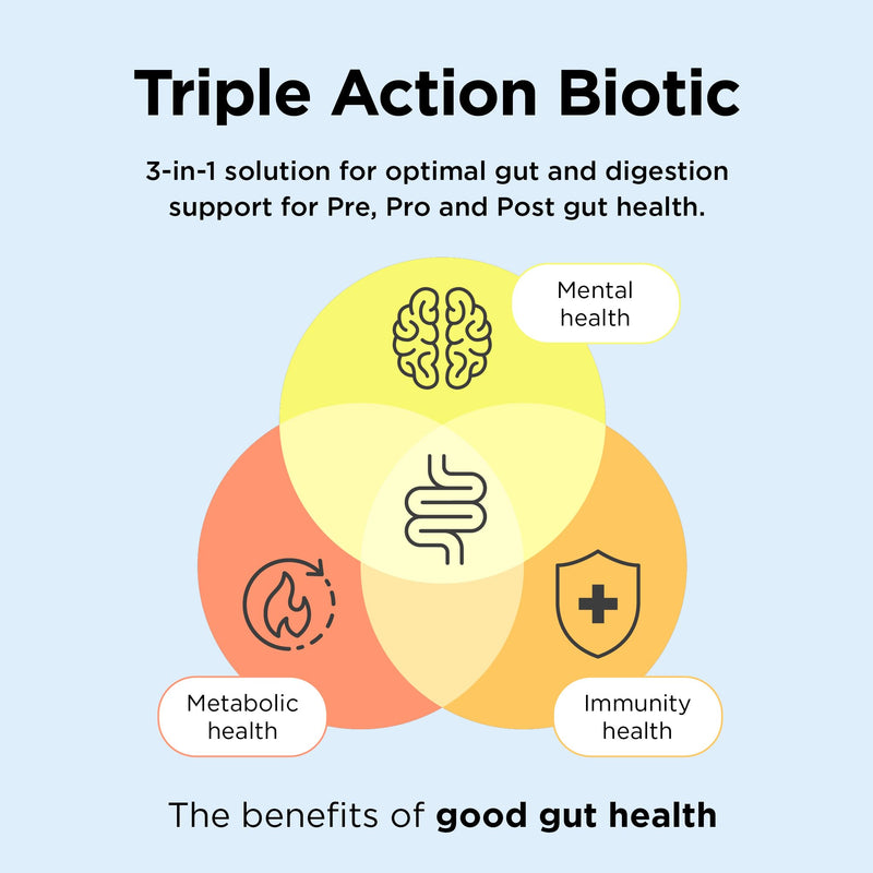 Healthspan Triple Action Biotic | Optimal Gut & Digestion Support | Pre, Pro & Post Gut Health | Chicory Root Fibre | 20 Billion Probiotic Bacteria | Plus Tributyrin | Added Biotin & Zinc | Vegan