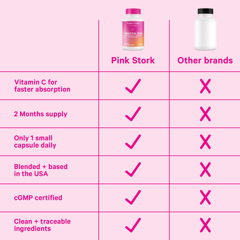 [Australia] - Pink Stork Prenatal Iron Supplement for Women - 18 mg Non-Constipating Iron & Vitamin C for Pregnancy, Postpartum, & Breastfeeding - Focus, Fatigue, & Blood Cell Production - 2 Month Supply 