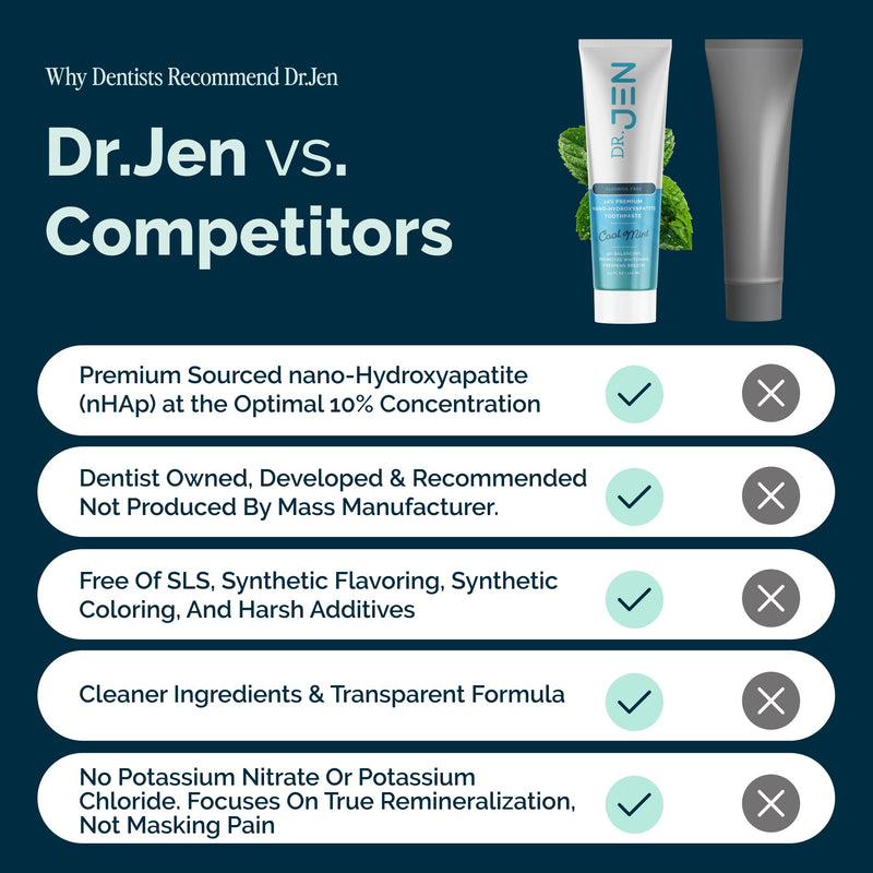 Dr. Jen Fluoride Free Toothpaste with 10% Premium Nano Hydroxyapatite | Infused with Xylitol and Glycerin, Remineralizing Daily Oral Care for Sensitive Teeth, Travel Essentials, Cool Mint, 1 Pack 3.4 Ounce (Pack of 1)