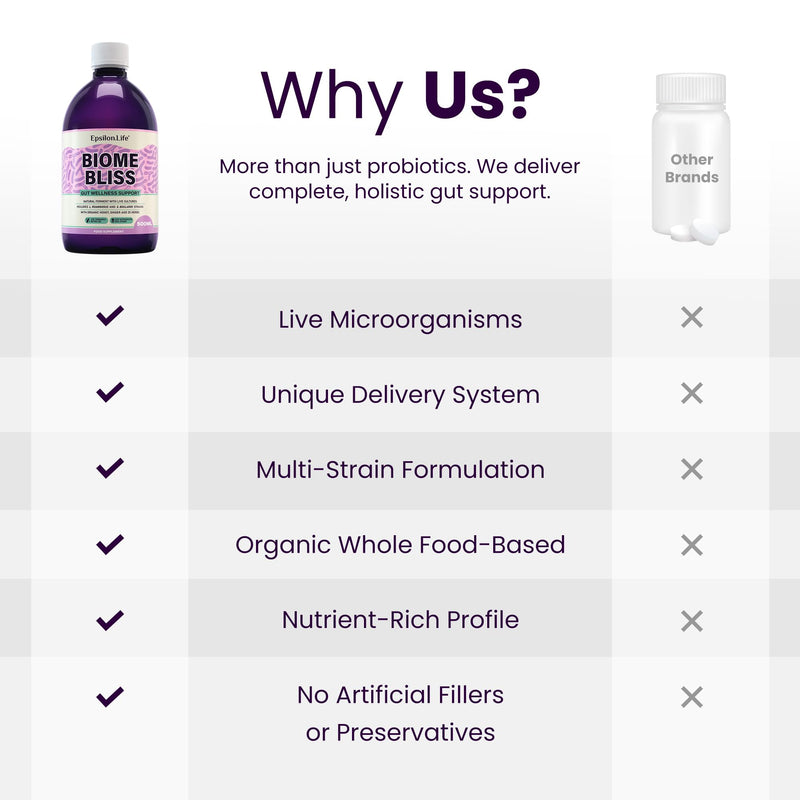 Biome Bliss Complete Gut Repair Probiotic Drink with Saccharomyces Boulardii & Live Bacterial Cultures | Natural Probiotics for Gut Health | 100% Organic Ingredients | Apple Juice & Honey | 25 Herbs