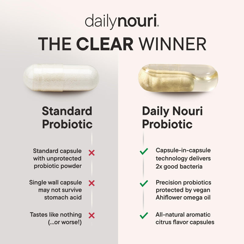 [Australia] - Daily Nouri Menopause Probiotic | Supports Hormonal Balance, Estrogen, Hot Flashes, Night Sweats, Bloating & Gut Health | 3 Clinically Studied Strains + Resveratrol & Vegan Omega Oil | 30-Day Supply 30 Count (Pack of 1) 