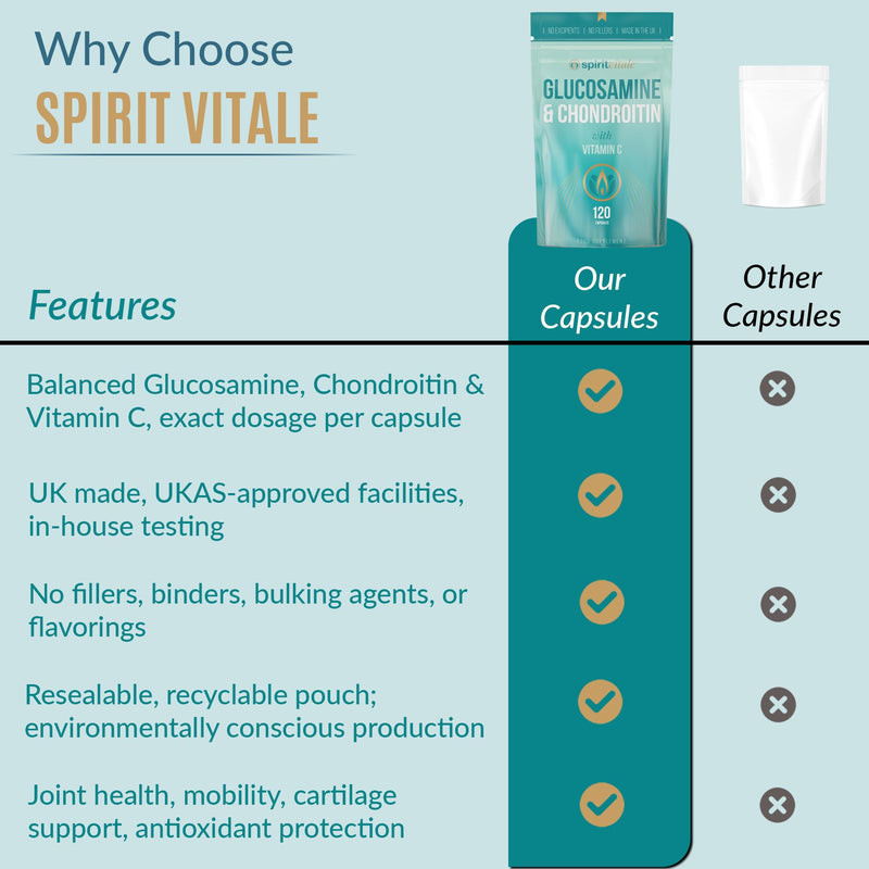 Glucosamine and Chondroitin with Vitamin C | Anti-inflammatory, Osteoarthritis, Cartilage Support | Premium Quality UK Certified Complex | Capsules | No Nasties | SPIRIT VITALE