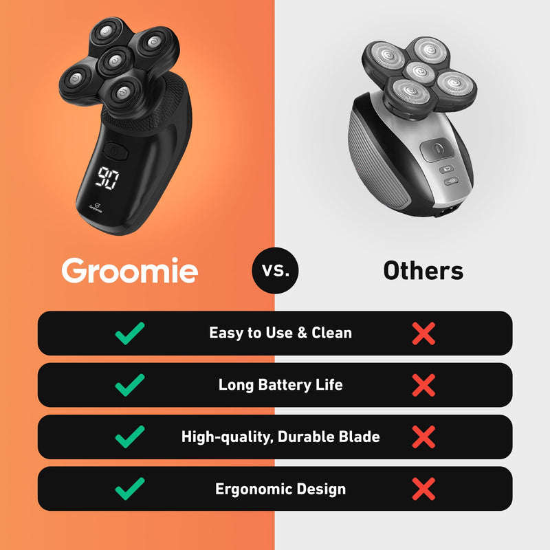 [Australia] - GROOMIE No Hair, Don't Care Bundle - 5D BaldiePro Electric Head Shavers for Bald Men, Natural Pre-Shave Oil to Promote Close Shave, & Natural Aftershave Serum - Mens Head Shaver Kit w/Electric Razor 10PC Shaver Set 
