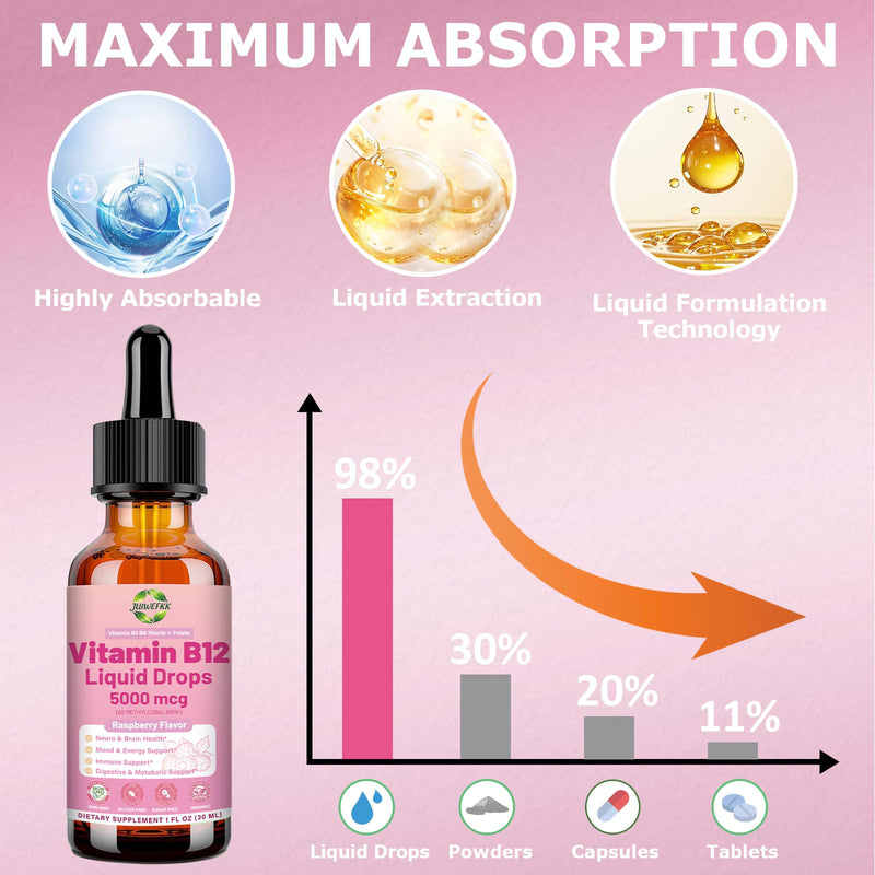 Liquid Vitamin B12 Drops 5000 mcg - Extra Strength B12 Methylcobalamin | with B1 B6 B3 Folate Niacin -Fast Absorption Sublingual B-12 Drops for Energy Metabolism & Brain Function, Vegan B Complex Raspberry 1 Fl Oz (Pack of 1)