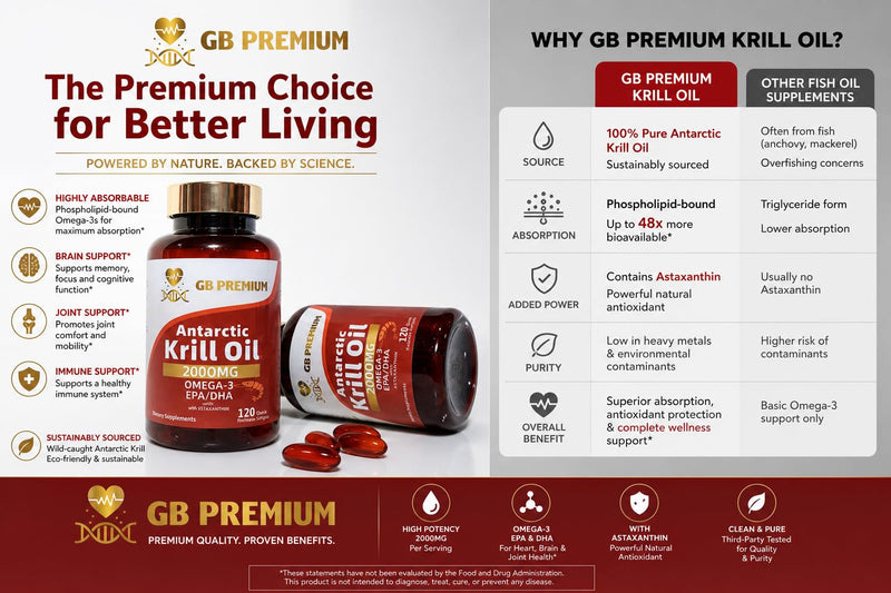 Antarctic Krill Oil 2000mg, Omega-3 EPA & DHA with Astaxanthin and Phospholipids, High Strength Krill Oil Supplement, 120 Softgels