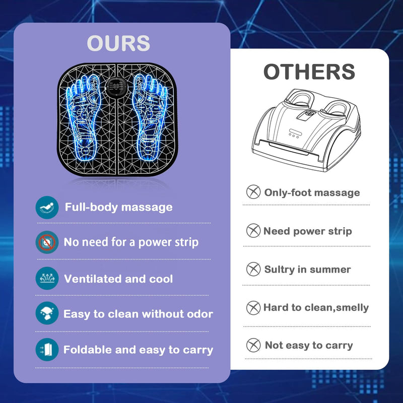 TENS& PMS, Transcutaneous Electric Nerve Stimulation, EMS Foot Massage for Muscle Relaxation and Pain Relief