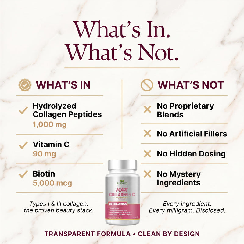 Sundhed Max Collagen Plus C - All Natural Collagen with Biotin & Bioperine to Boost Anti Aging Hydration & Skin Firmness - Strengthen Bones & Nails (Capsules 2-Month) (120 Count) 1 Count (Pack of 120)