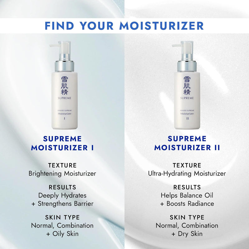 SEKKISEI SUPREME Moisturizer II N., Replenishing & Hydrating Liquid with Vitamin C, 4.7 Ounce