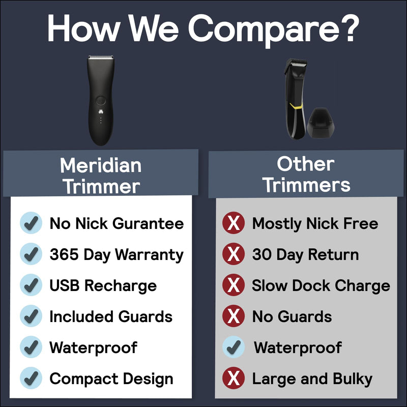 [Australia] - MERIDIAN Body Hair Trimmer for Men and Women - No Nick, No Cut, No Razor Burn Pubic, Groin and Body Shaver - Waterproof & Rechargeable Electric Full Body Groomer - Sage 