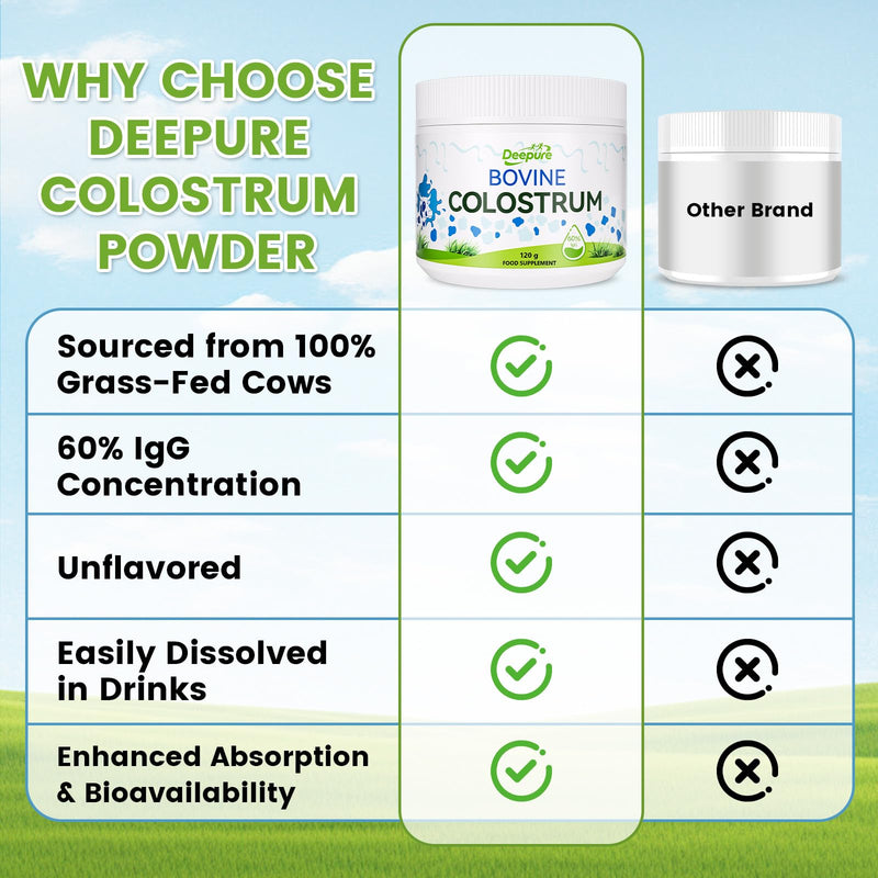 Grass-Fed Bovine Colostrum Powder – 60% IgG for Gut Health Immunity Muscle Recovery Unflavoured Non-GMO Hormone-Free Antibiotic-Free for Adults 60 Servings