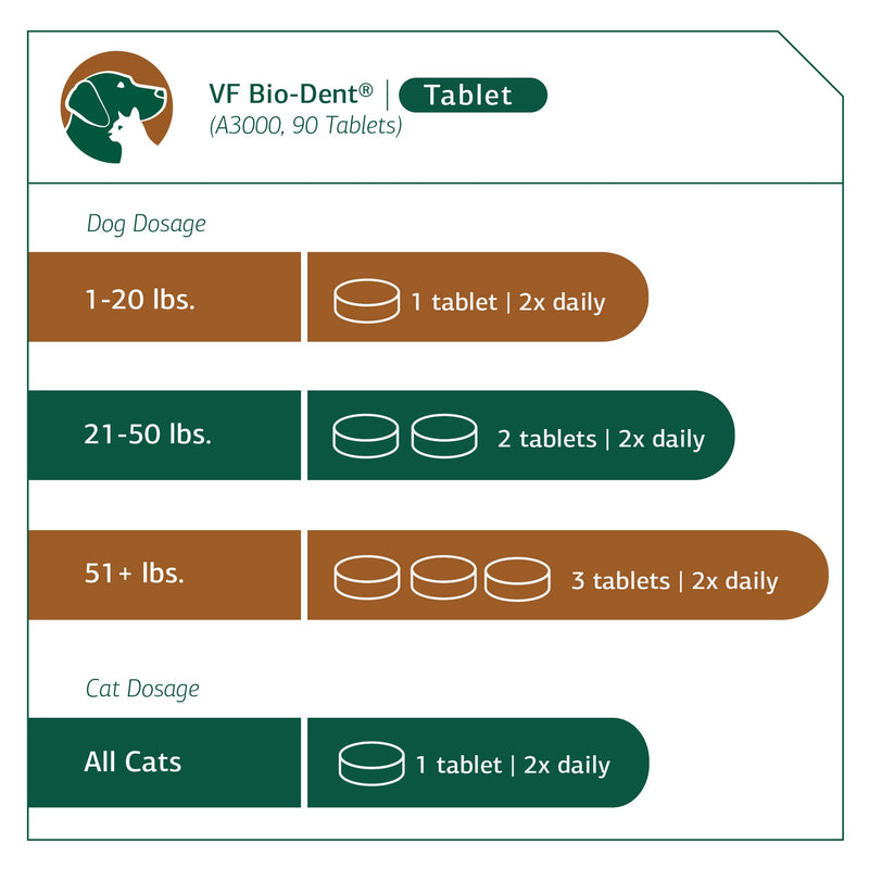 Standard Process VF Bio-Dent for Pets - Bone Growth & Healthy Tissue Support Pet Supplement - Overall Mouth Health Support Supplement - Nutritional Supplement for Cats & Dogs - 90 Tablets - PawsPlanet Australia