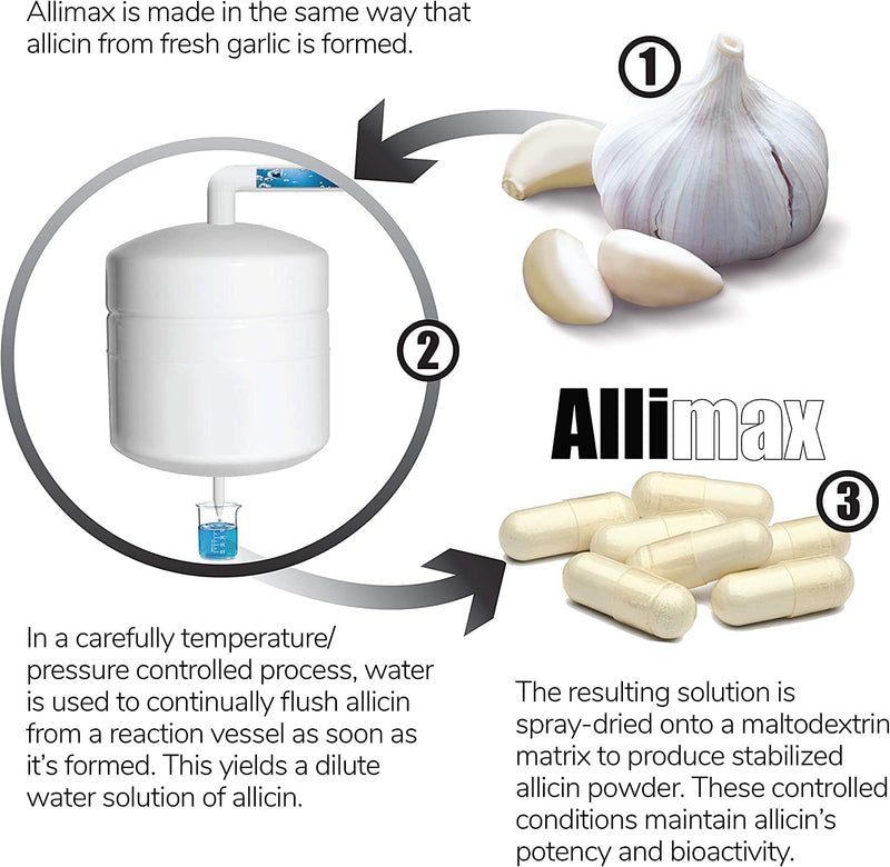[Australia] - Allimax 180mg 180 Capsules. Supports Your Body’s Immune Function Through Natural Allicin, a Potent Organosulphur Compound Extracted from Clean and Sustainable Spanish Grown Garlic. 