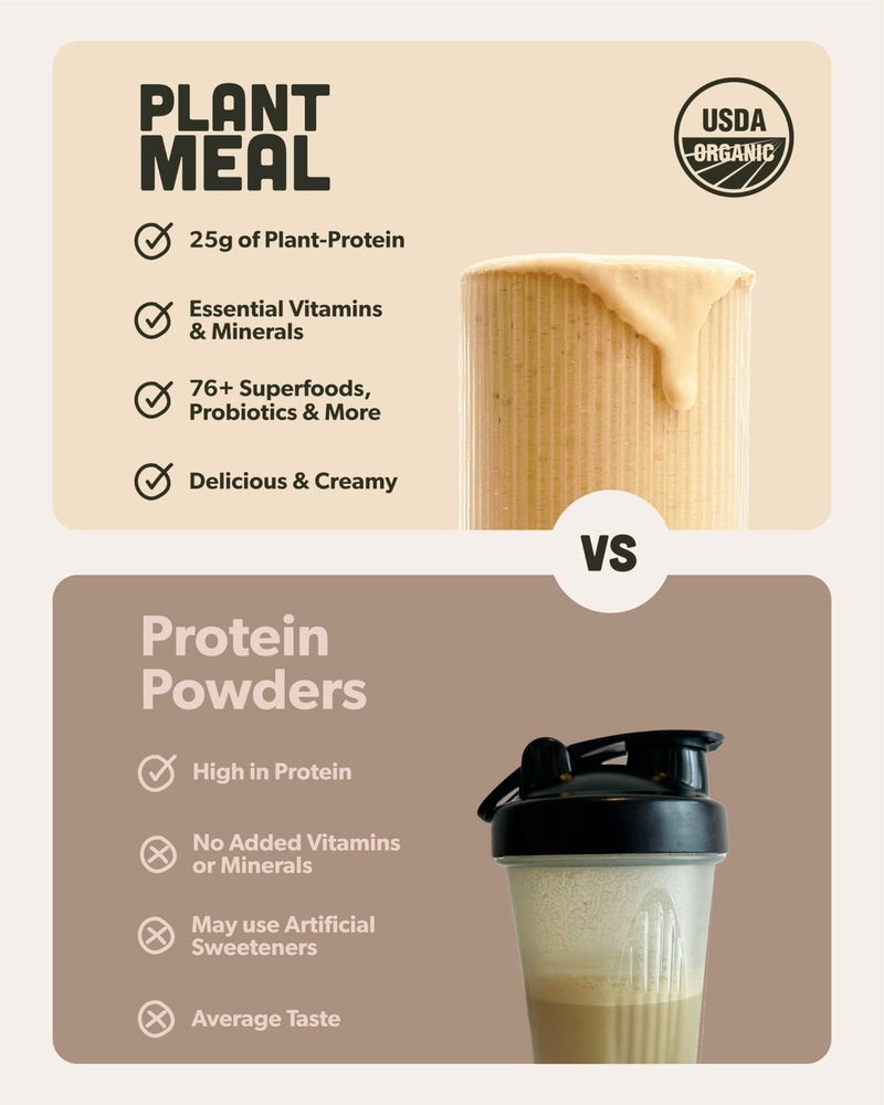 Plant Meal Replacement Shake - Vanilla - 25g of Plant Based Vegan Protein Powder, 76+ Organic Superfoods, Vitamins & Minerals, Mushrooms, Super Greens, Digestive Enzymes & Probiotics - 1 Serving 2.45 Ounce (Pack of 1)